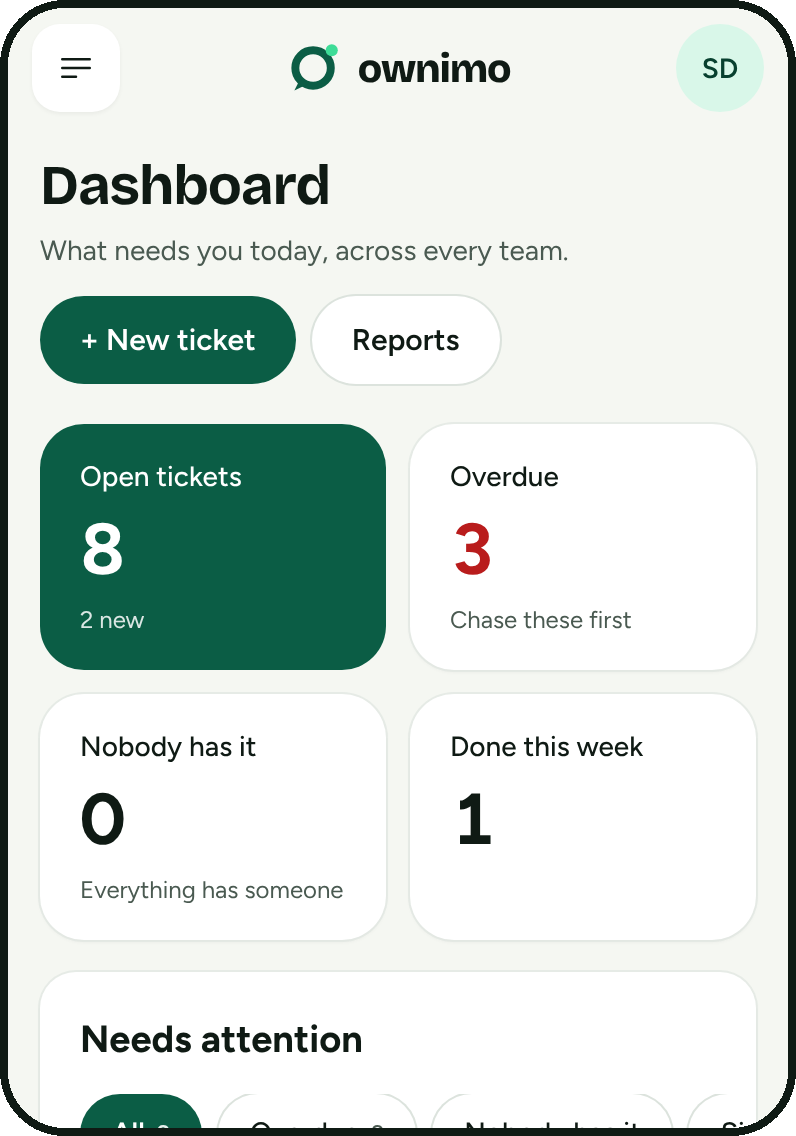 Dashboard: open tickets, overdue and nobody has it